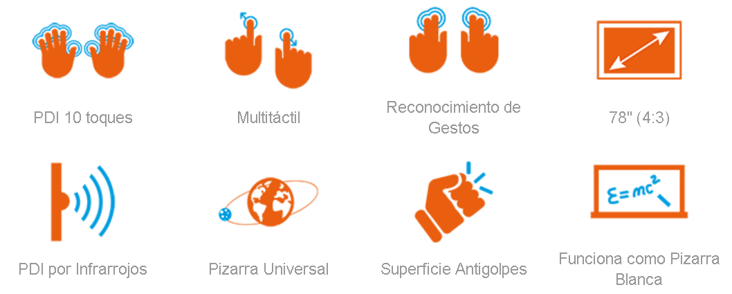 PDI multiCLASS multitáctil