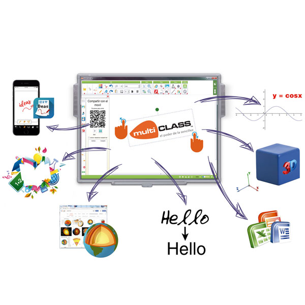 pizarra digital interactiva